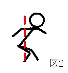 Stride Down Figuur 2