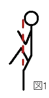 Leg Lift Figuur 1