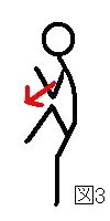 Leg Lift Figuur 3