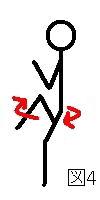 Leg Lift Figuur 4